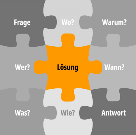 Orientierung